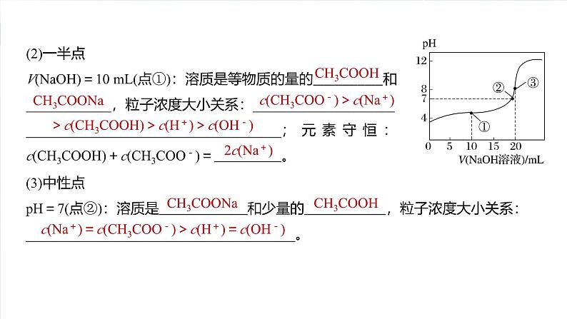 （人教版）高考化学一轮复习讲义课件第12章第56讲　溶液中的粒子平衡曲线分类突破（含解析）04