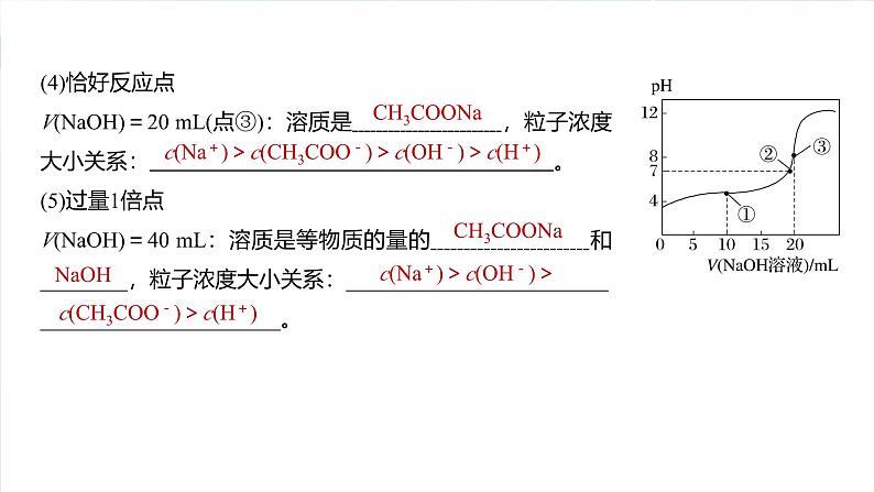 （人教版）高考化学一轮复习讲义课件第12章第56讲　溶液中的粒子平衡曲线分类突破（含解析）05