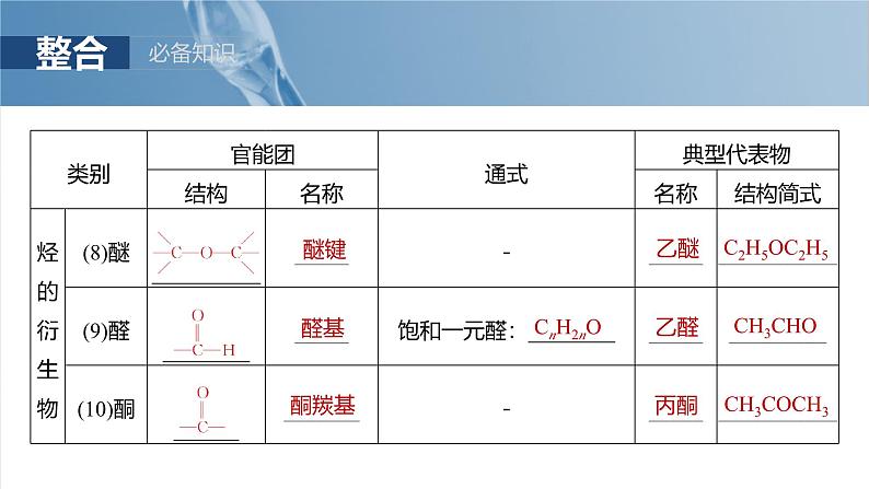 （人教版）高考化学一轮复习讲义课件第13章第60讲　有机化合物的分类、命名及研究方法（含解析）07