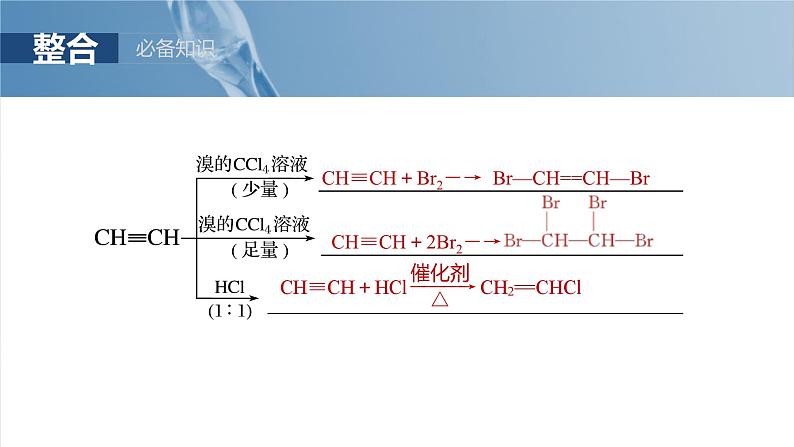 （人教版）高考化学一轮复习讲义课件第13章第62讲　烃　化石燃料（含解析）08