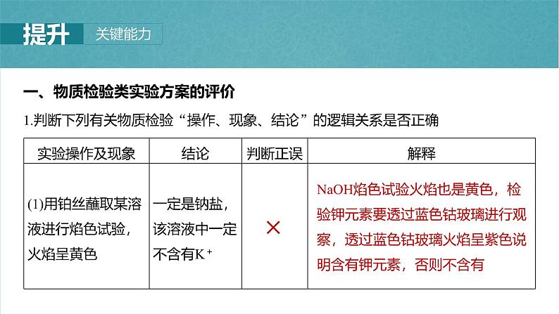 （人教版）高考化学一轮复习讲义课件第16章第71讲　简单实验方案的设计与评价（含解析）06