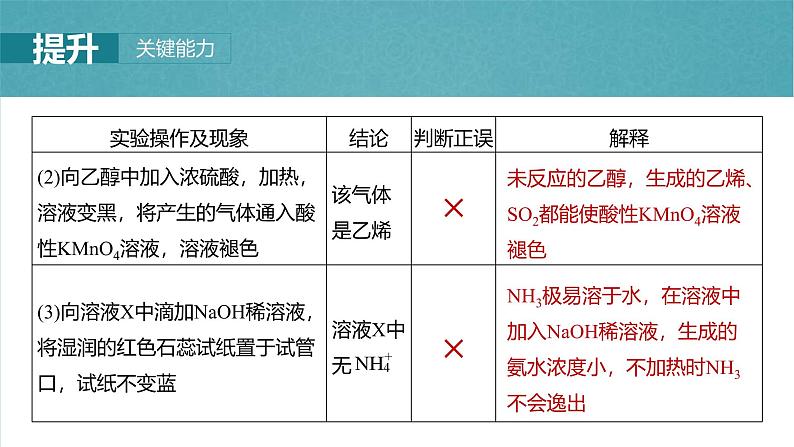 （人教版）高考化学一轮复习讲义课件第16章第71讲　简单实验方案的设计与评价（含解析）07