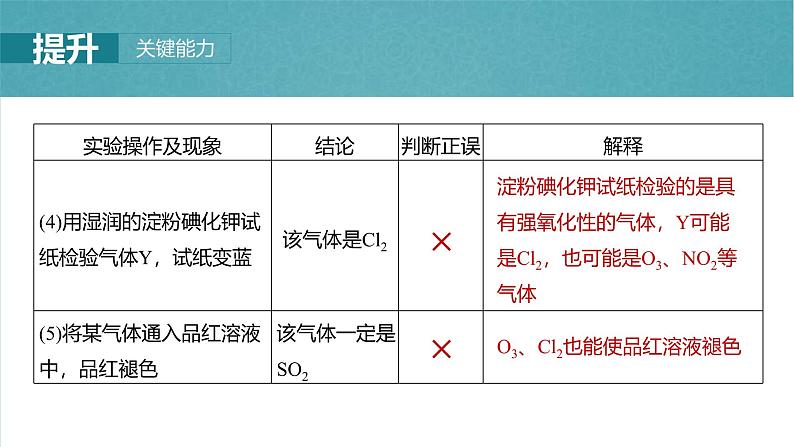 （人教版）高考化学一轮复习讲义课件第16章第71讲　简单实验方案的设计与评价（含解析）08