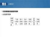 （人教版）高考化学一轮复习讲义课件第16章第72讲　以物质制备为主的综合实验（含解析）