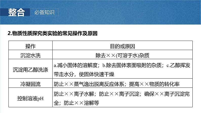 （人教版）高考化学一轮复习讲义课件第16章第74讲　以性质为主的探究类综合实验（含解析）06