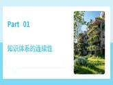 化学——初高中衔接讲座课件