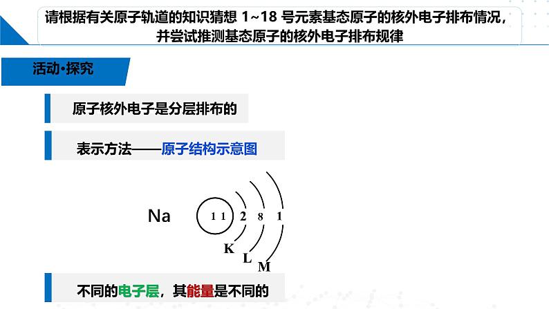 鲁科版2019高二化学选修二 1.2.1基态原子的核外电子排布（课件）08