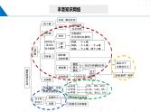 鲁科版2019高二化学选修二 第二章微粒间相互作用与物质性质（课件）
