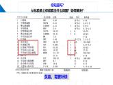 鲁科版2019高二化学选修二 第二章微项目补铁剂中铁元素的检验（课件）