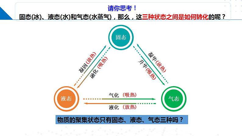 鲁科版2019高二化学选修二 3.1认识晶体（课件）03