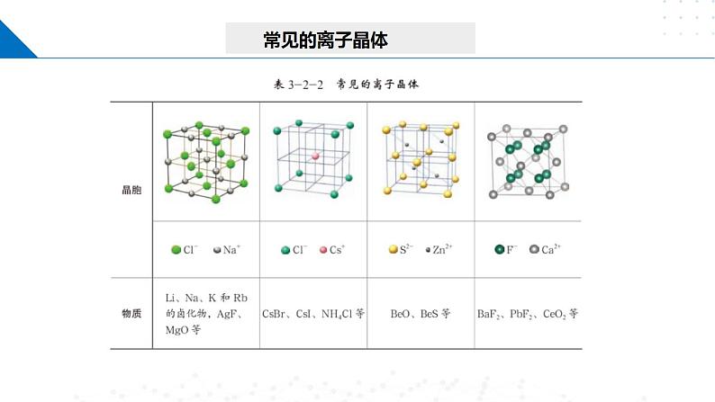 鲁科版2019高二化学选修二 3.2.3共价晶体分子晶体（课件）06