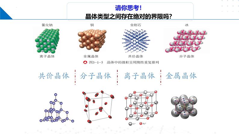 鲁科版2019高二化学选修二 3.2.4晶体结构的复杂性（课件）第8页