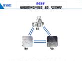 鲁科版2019高二化学选修二 3.3液晶、纳米材料与超分子（课件）
