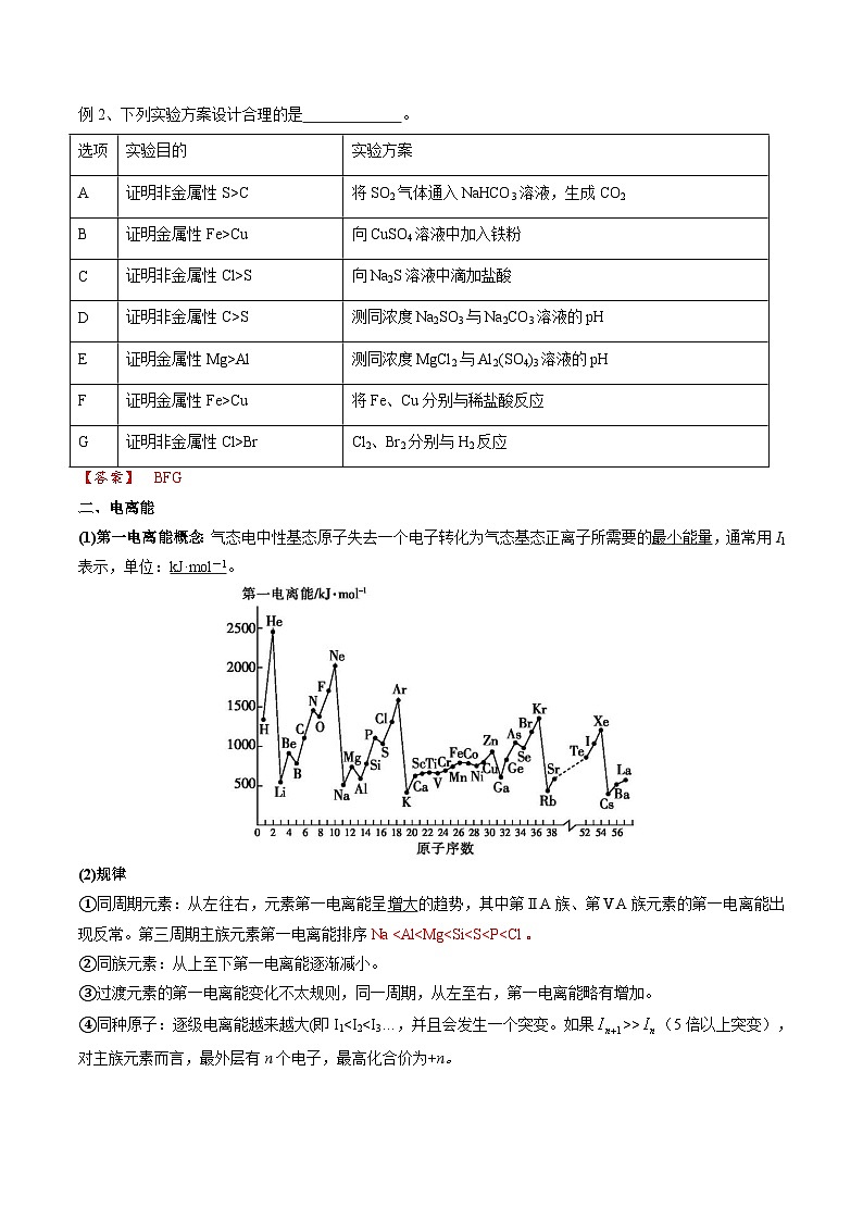 高考化学一轮复习基础知识讲义专题四考点四 元素周期律（教师版）第2页