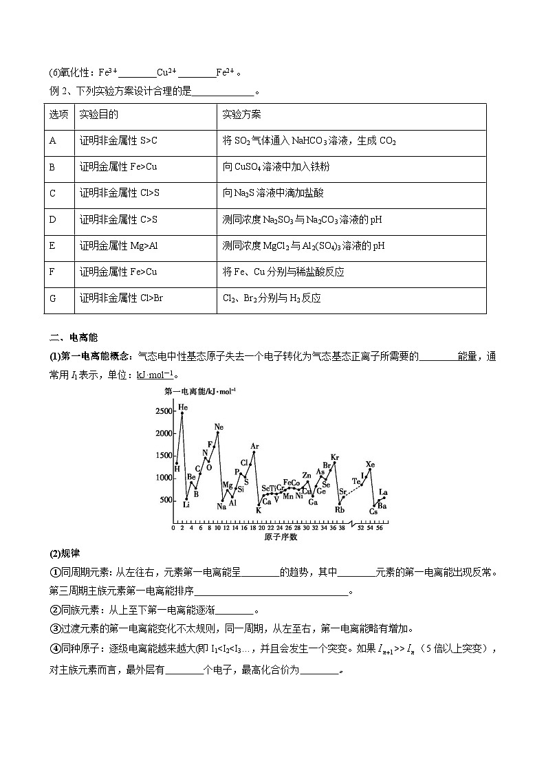 高考化学一轮复习基础知识讲义专题四考点四 元素周期律（学生版）第2页