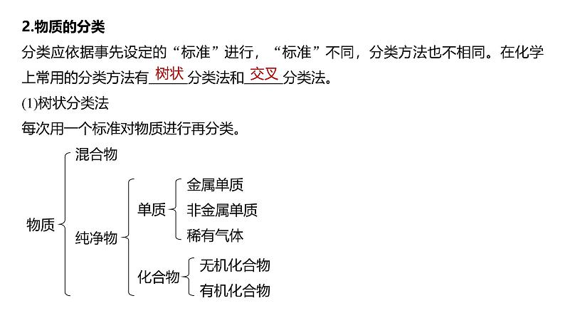 新高考化学一轮复习课件第1章 第1讲　物质的组成、性质和转化（含解析）07