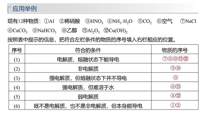 新高考化学一轮复习课件第1章 第2讲　离子反应　离子方程式（含解析）06