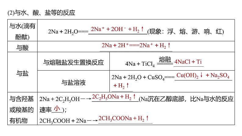 新高考化学一轮复习课件第4章 第12讲　钠及其氧化物（含解析）06