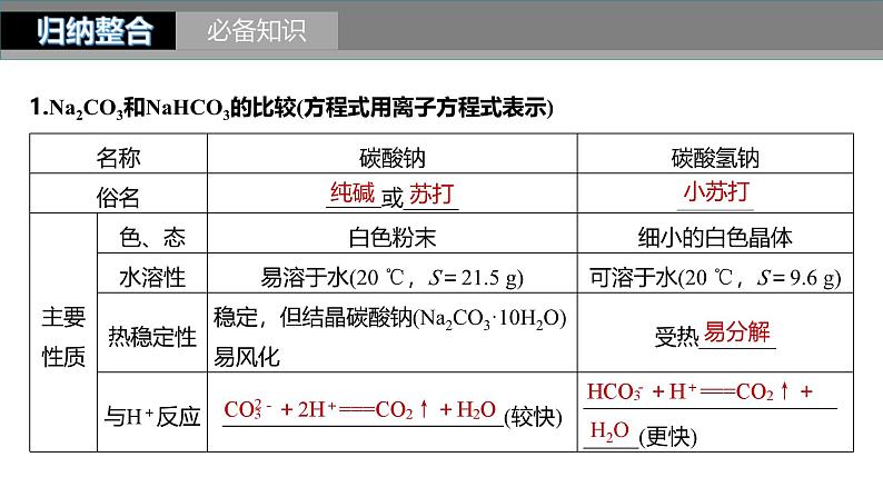 新高考化学一轮复习课件第4章 第13讲　碳酸钠和碳酸氢钠　碱金属（含解析）05