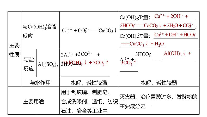 新高考化学一轮复习课件第4章 第13讲　碳酸钠和碳酸氢钠　碱金属（含解析）06