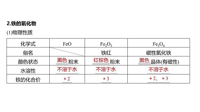 新高考化学一轮复习课件第4章 第15讲　铁及其氧化物和氢氧化物（含解析）07