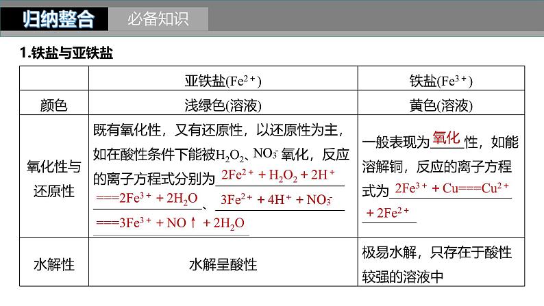 新高考化学一轮复习课件第4章 第16讲　铁盐、亚铁盐及相互转化（含解析）05