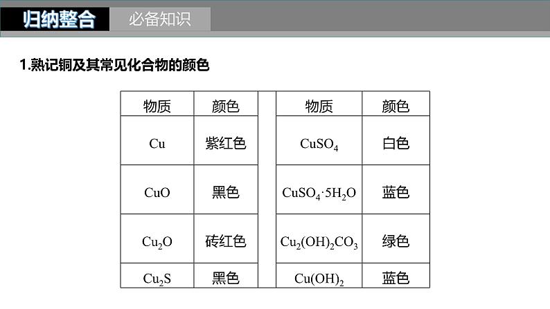 新高考化学一轮复习课件第4章 第18讲　铜　金属材料　金属冶炼（含解析）05