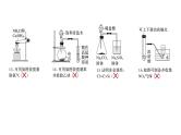 新高考化学一轮复习课件第5章 热点强化12　化学装置图的正误判断（含解析）