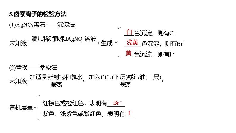 新高考化学一轮复习课件第5章 第21讲　卤族元素　溴、碘单质的提取（含解析）08