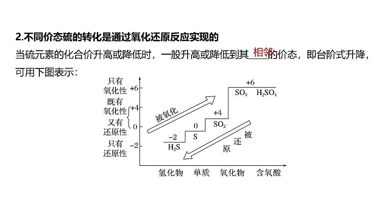 新高考化学一轮复习课件第5章 第24讲　硫及其化合物的相互转化（含解析）05