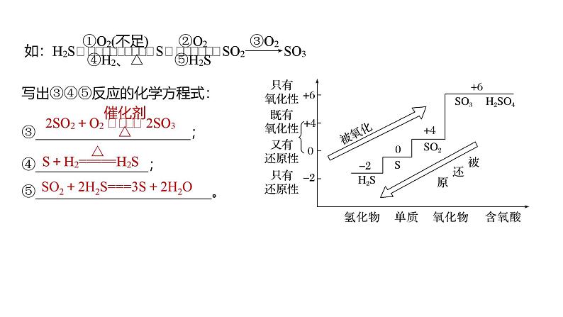 新高考化学一轮复习课件第5章 第24讲　硫及其化合物的相互转化（含解析）06