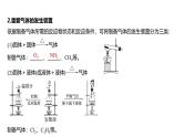 新高考化学一轮复习课件第5章 第29讲　常见气体的实验室制备、净化和收集（含解析）