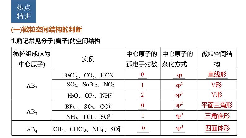 新高考化学一轮复习课件第6章 热点强化14　微粒空间结构　大π键的判断（含解析）02