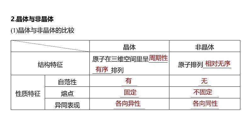 新高考化学一轮复习课件第6章 第35讲　物质的聚集状态　常见晶体类型（含解析）07