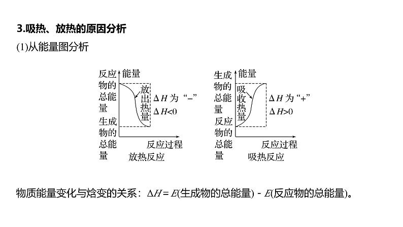 新高考化学一轮复习课件第7章 第38讲　反应热　热化学方程式（含解析）07