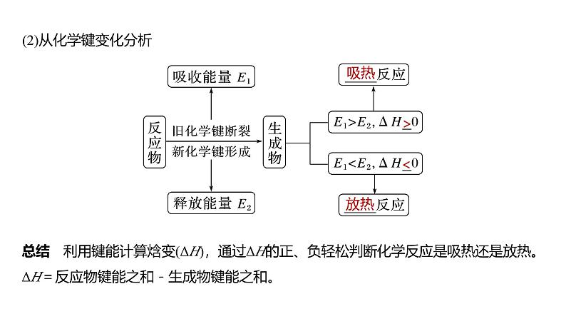 新高考化学一轮复习课件第7章 第38讲　反应热　热化学方程式（含解析）08