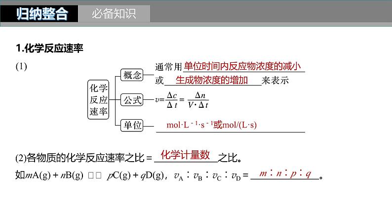 新高考化学一轮复习课件第8章 第44讲　化学反应速率及影响因素（含解析）05