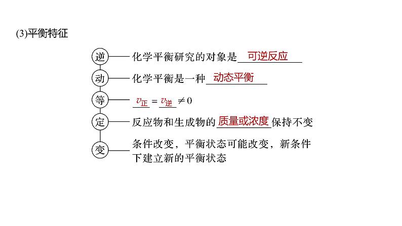 新高考化学一轮复习课件第8章 第46讲　化学平衡状态与平衡常数（含解析）07