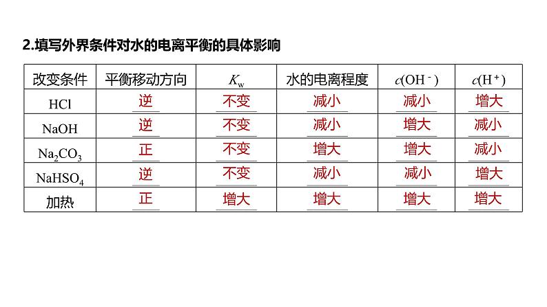 新高考化学一轮复习课件第9章 第52讲　水的电离和溶液的pH（含解析）06