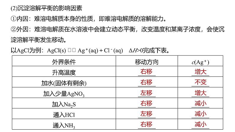 新高考化学一轮复习课件第9章 第57讲　难溶电解质的沉淀溶解平衡（含解析）06