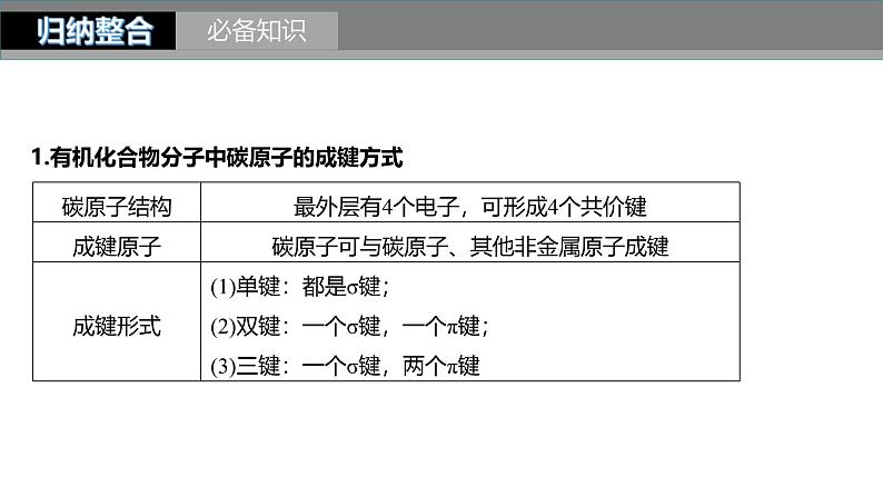 新高考化学一轮复习课件第10章 第61讲　有机化合物的空间结构　同系物　同分异构体（含解析）05