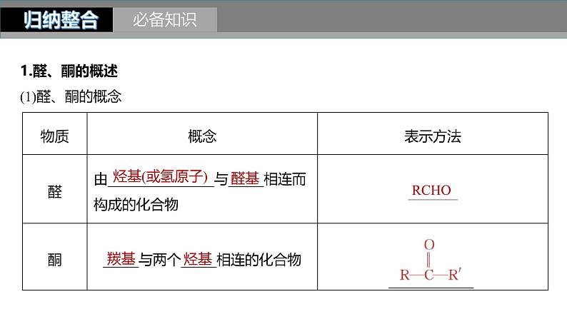 新高考化学一轮复习课件第10章 第64讲　醛、酮、羧酸、酯、酰胺（含解析）05