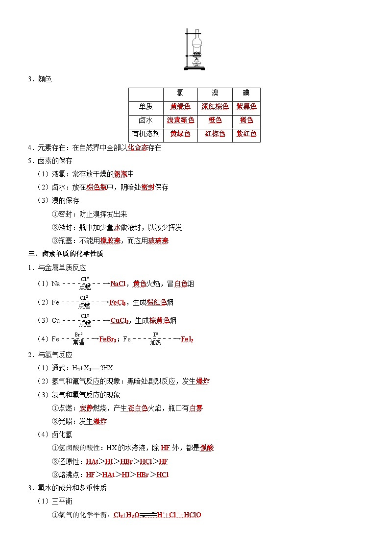 新高考化学一轮复习知识清单10 氯及其重要化合物第2页