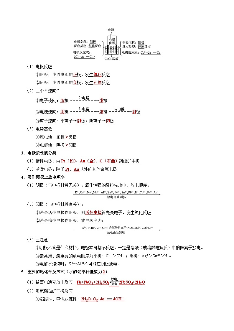 新高考化学一轮复习知识清单20 电解池 金属的腐蚀与防护第2页