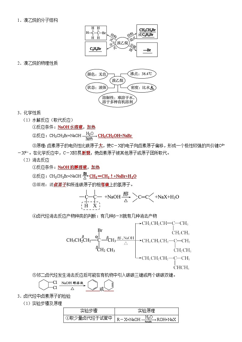 新高考化学一轮复习知识清单28 烃的衍生物02