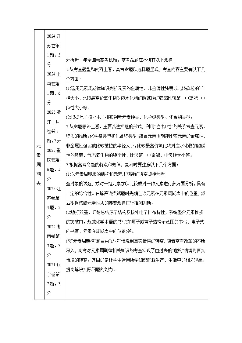 2025年高考化学一轮复习讲练测第01讲元素周期表、元素周期律-（新教材新高考）含解析答案02