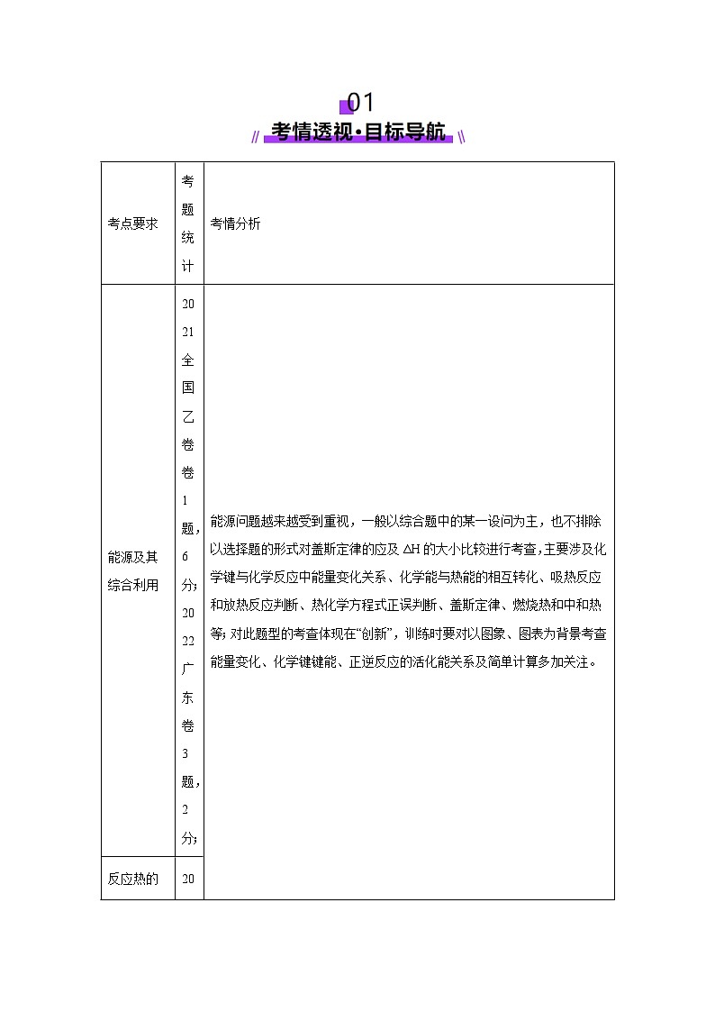 2025年高考化学一轮复习讲练测第01讲化学反应的热效应（新教材新高考）含解析答案02