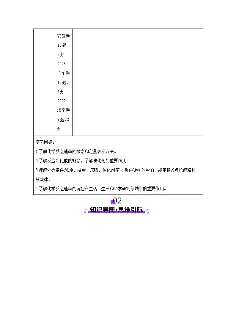 2025年高考化学一轮复习讲练测第01讲化学反应速率及其影响因素（新教材新高考含解析答案03
