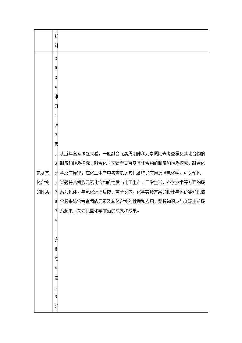 2025年高考化学一轮复习讲练测第01讲氯及其重要化合物（新教材新高考）含解析答案02