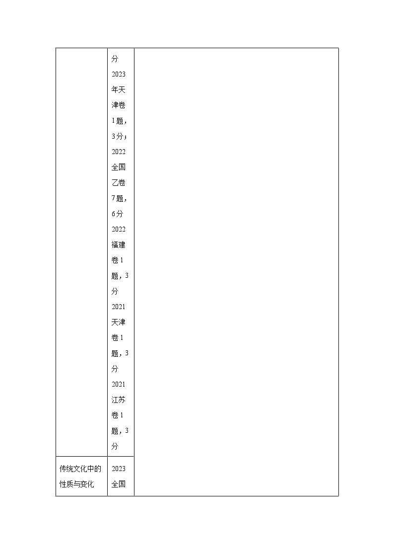 2025年高考化学一轮复习讲练测第01讲物质的分类及转化（新教材新高考）含解析答案02